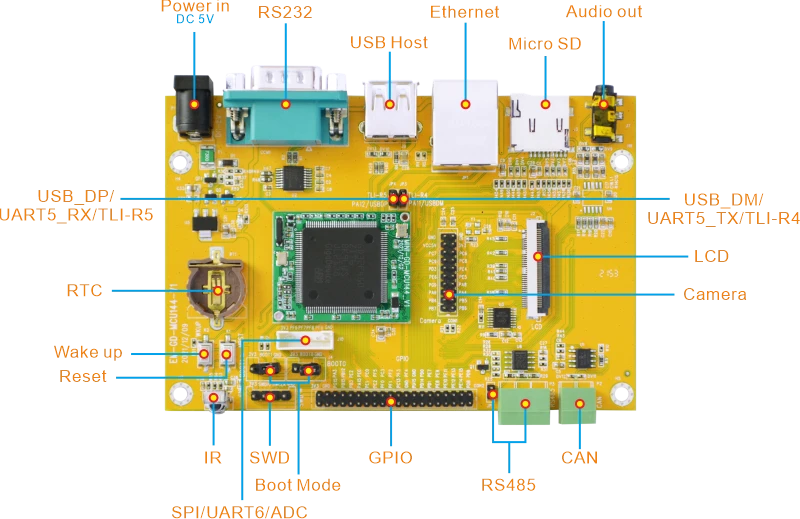 Micro-GD32F450ZIT6_Interfaces