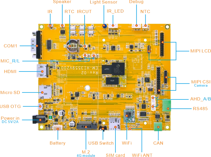 EM-HI3556V200 interfaces