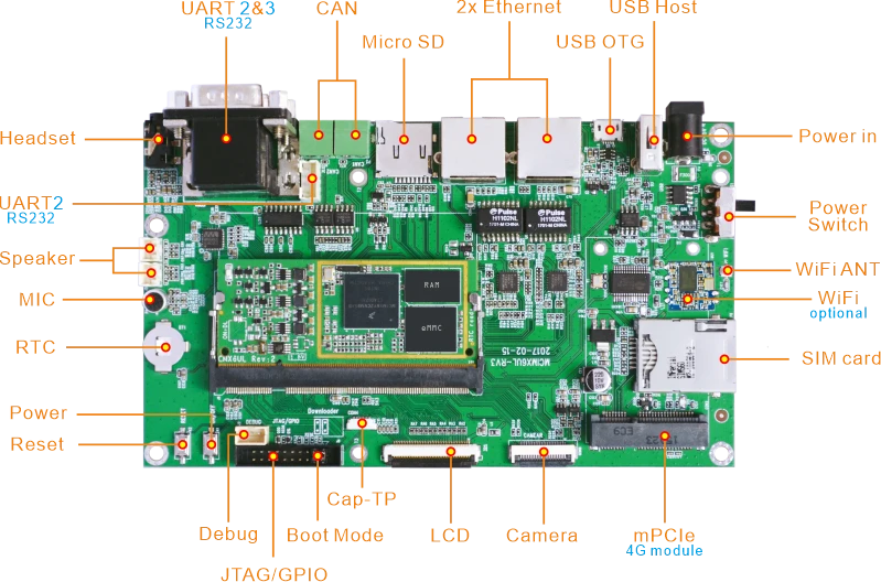 EM6ul sbc interfaces