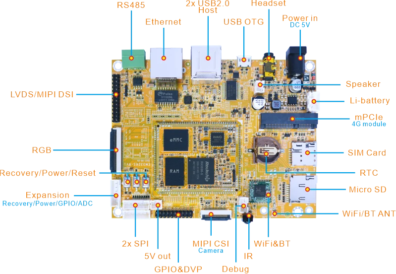 EM3326S_SBC_Interfaces