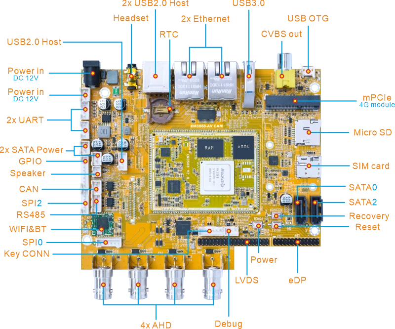 EM3568-AV_CAM_interfaces