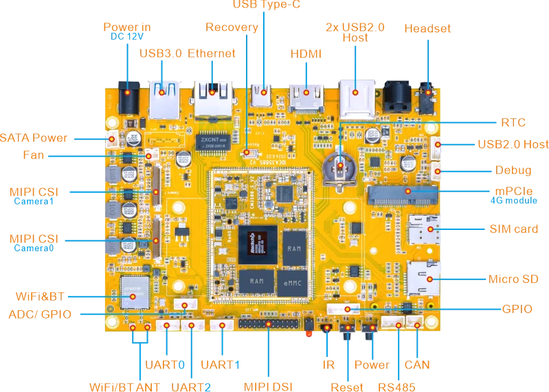 RK3588S SBC interface