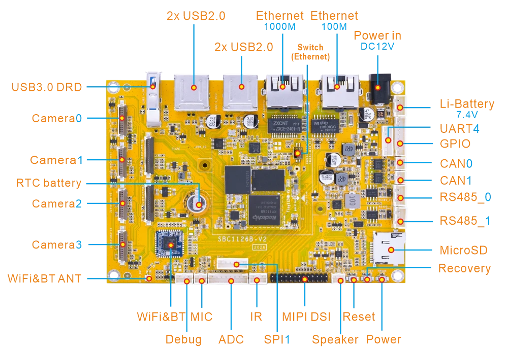 SBC1126B Overview Diagram