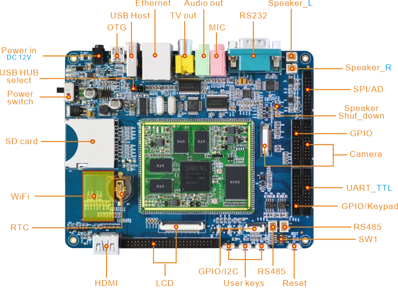 Android210 interfaces