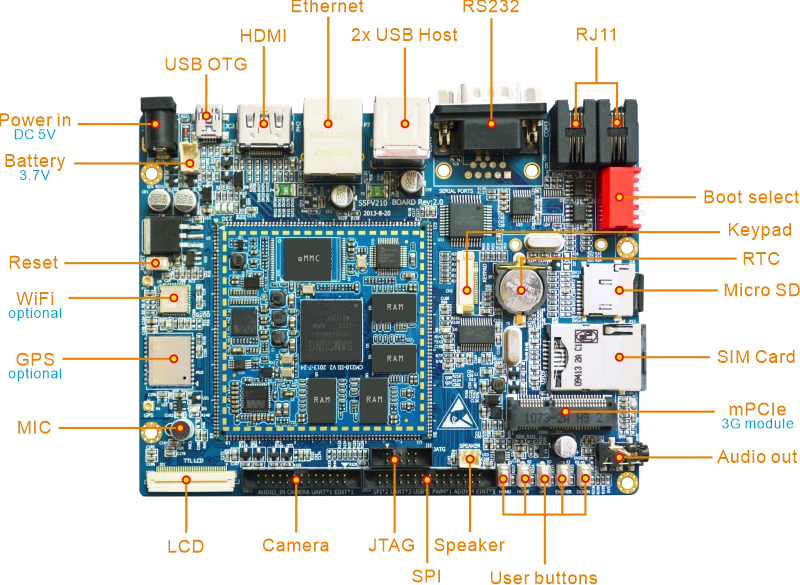 EM210 single board computer