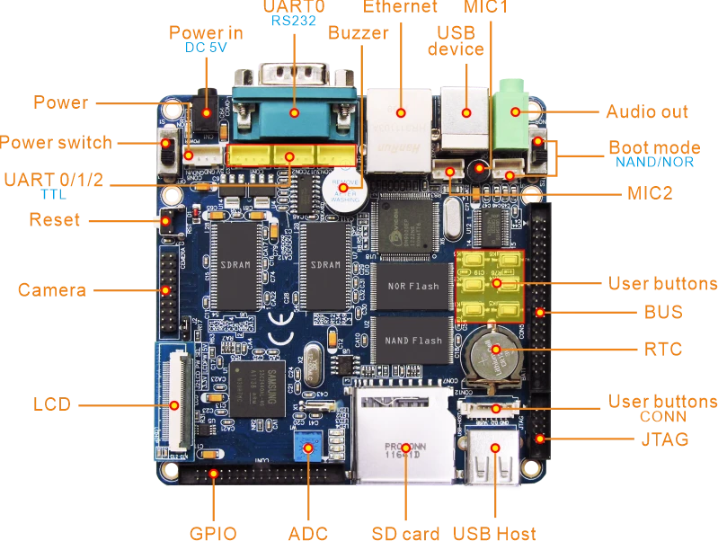 EM2440 Embedded SBC board