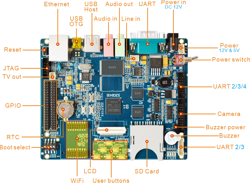 SBC6410 PCB board detail