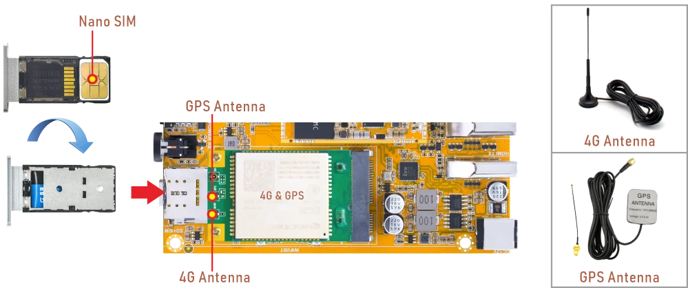 4G+SIM