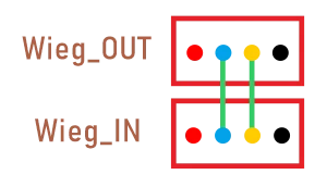 Wiegand loopback